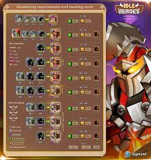 Hero Awaken Infographic And Leveling Costs V3 Idleheroes