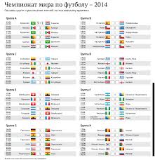 Чемпионат европы по футболу 2020. Chempionat Mira Po Futbolu Raspisanie Matchej Tablica Rezultatov Onlajn Kalendar