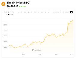 Bitcoin Suddenly Bounces Heres Why