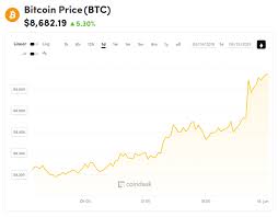 Bitcoin Suddenly Bounces Heres Why