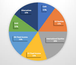 Asset allocation is an important investment strategy that helps you balance risk and reward within your portfolio. An Asset Allocation Strategy For A Risky Market Part Ii Of Ii Seeking Alpha