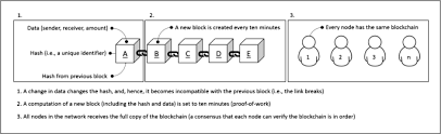 So, bitcoin was the first example of blockchain in bitcoin transfers currency between users, while blockchain can be used to transfer all sorts of things, including information or property ownership. Understanding The Creation Of Trust In Cryptocurrencies The Case Of Bitcoin Springerlink