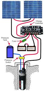 Submersible Pump Wire Soulflakes Co