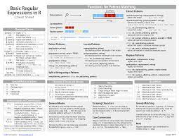 Basic Regular Expressions In R Cheat Sheet Regular Expression Data Science Machine Learning Deep Learning
