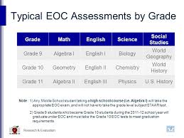 Biology staar test passing grade. The State Of Texas Assessment Of Academic Readiness January Ppt Download