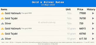 Gold Silver Price In Nepal Today With Charts