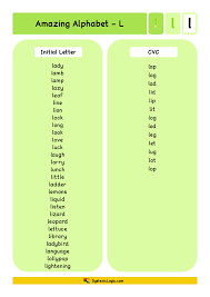 Leaning to alphabetize a list of words is one of the first skills students learn in primary. Alphabet Resources Letter L Dyslexic Logic