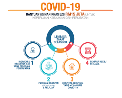 We did not find results for: Covid 19 Senarai Bantuan Zakat Setiap Negeri