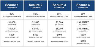 Compare the top pet insurance and find the one that's best for you. Pet Shield Cat Insurance Canada Pet Shield Insurance