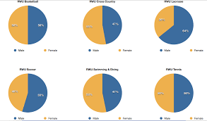 Tables And Charts Tnolan993