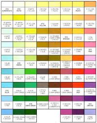 Chocolate Color Mixing Chart