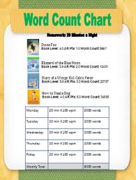 Free Word Count Chart For Ar Shows Parents If Child Reads