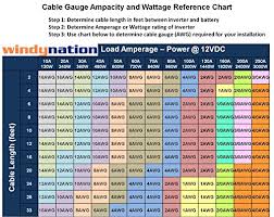 gauge generator accessories and power inverters