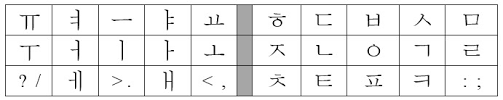 I am looking for a (mostly) phonetic korean keyboard layout, so that for example the ㅁ corresponds with the m key, instead of the a key. How To Remap Korean Keyboard Layout Microsoft Community