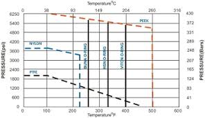 Engineering Specifications Of Floating Ball Valves