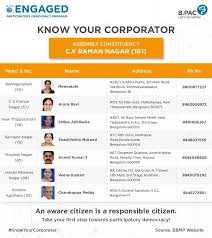 C V Raman Nagar 161 In 2020 How To Know Knowing You Take The First Step