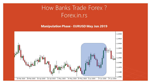 The imbalance phase occurs at the beginning of every trend in the market no matter what time frame the trend is occurring on. How Banks Trade Forex Forex Education