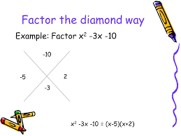 Can integer factorization be solved in polynomial time on a classical computer? Diamond Factoring When We Factor A Trinomial We Are Undoing Foil With Foil X 2 X 5 X 2 3x 10 Undoing Foil X 2 3x 10 X 2 X Ppt Download