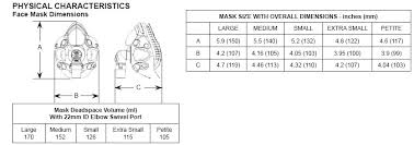 Hans Rudolph 7600 Series V2 Full Face Cpap Mask With