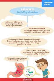 Astritis adalah salah satu gangguan. Pin Di Artikel Baru