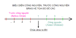 Nhiều bạn mới lập trình vẫn chưa phân biệt được sự khác nhau giữa i++ và ++i là gì? Cong Nguyen La Gi TrÆ°á»›c Va Sau Cong Nguyen La Gi Lafactoria Web