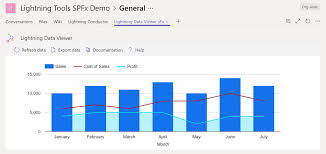 Build Charts In Microsoft Teams And Sharepoint Online