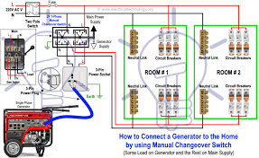 This is where you will pass all your electrical wires into the house or room you need power. How To Connect Generator To House Without Transfer Switch Arxiusarquitectura