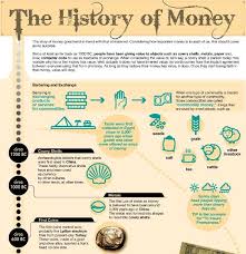 Top 10 Currency Infographics How To Memorize Things Infographic History