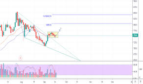 Ssia Stock Price And Chart Idx Ssia Tradingview