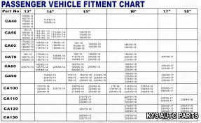 What Do Tire Sizes Mean 2020 New Car Models And Specs