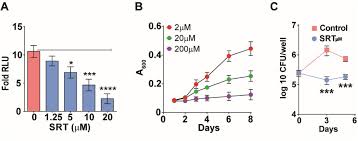 About daxid 50 mg tablet daxid 50 mg tablet is used to treat depression, phobia. The Antidepressant Sertraline Provides A Novel Host Directed Therapy Module For Augmenting Tb Therapy Biorxiv