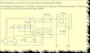 Backofen Reparatur Und Fehlersuche