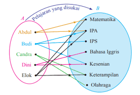 1.apa yang dimaksud dengan fungsi perencanaan ? Relasi Dan Fungsi Contoh Soal Dan Pembahasan Tambah Pinter