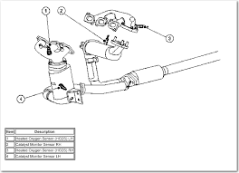 They should primarily be the same part, just different lengths of wiring. Upper Lambda O2 Sensor Replacement P1647 Jaguar Forums Jaguar Enthusiasts Forum