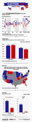 Chart Election 2012 Obama Vs Romney Statista