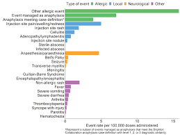 Acute transverse myelitis is acute inflammation of gray and white matter in one or more adjacent spinal cord segments, usually thoracic. Http Www Bccdc Ca Health Info Site Documents Covid 19 Vaccine Aefi Reports Covid19 Aefi Weekly Report 2021 06 10 Pdf