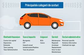 Restituirea taxelor auto cine va primi dobandă din partea statului. Leasing Operational Vs Leasing Financiar Leasingoperational Com