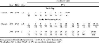 radiology of the heart veterian key