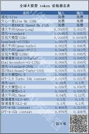 字节引爆，BAT 参战，国内大模型被拉入“零元购”时代（附全球大 ...