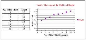 Use a scatter plot (xy chart) to show scientific xy data. Scatter Plot Everything You Need To Know Cuemath