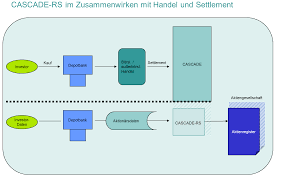 Große unternehmen bevorzugen meist die rechtsform der aktiengesellschaft. Https Www Clearstream Com Resource Blob 1316784 D132704aa06efb651becde008c6058f8 Praxisfuehrer Part I De Data Pdf