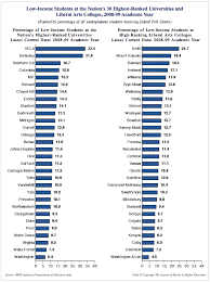 Pell Grants The Cornerstone Of African American Higher