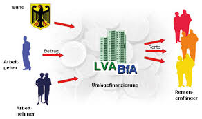 Deutsche rentenversicherung (drv) ist der name, unter dem seit dem 1. Rente Einstieg In Die Rentenversicherung