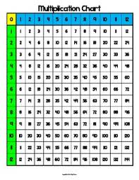 0 12 multiplication chart