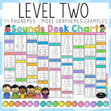 Desk Chart 2 Levels 44 Phonemes Sounds