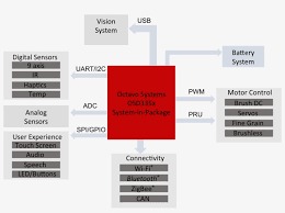 Download it free and share it with more people. Industrial Control Robotics System Block Diagram Diagram Transparent Png 1225x852 Free Download On Nicepng