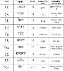 Hindi Numbers 11 20 Hindi Alphabet Learn Hindi Hindi Language Learning
