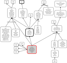 Revolutionizing Blood Bank Inventory Management Using The