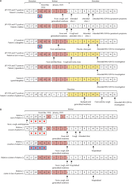 We publish pdf books on many subjects for readers of all ages including fiction, non. A Familial Cluster Of Pneumonia Associated With The 2019 Novel Coronavirus Indicating Person To Person Transmission A Study Of A Family Cluster The Lancet