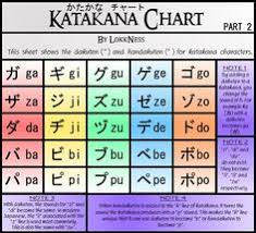 16 best katakana chart images japanese language learning